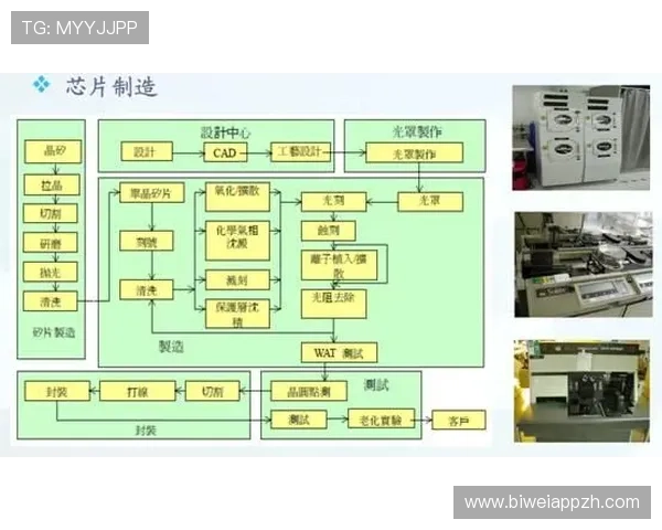 必威(88·betway)官方网站提供专业的客户服务与技术支持，确保用户在游戏过程中无忧畅玩