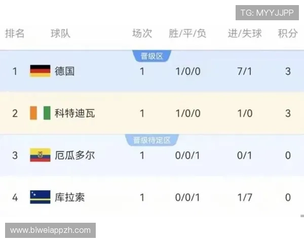 厄瓜多尔在2026世界杯中的核心球员表现及其对战科特迪瓦的战术布局解析